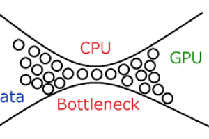 Как определить &ldquo;узкое место&rdquo; (bottleneck) в системе &mdash; полный гид
