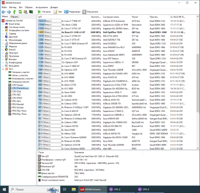 Комплект: Материнская плата Dell Optiplex 7020 / Intel Xeon E3-1240 v3 (4 (8) ядра по 3.4 - 3.8 GHz) (аналог i7-4770) / 32 GB DDR3 / Кулер Dell