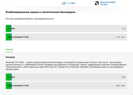 Неттоп HP t740 Thin Client USFF / AMD Ryzen V1756B (4 (8) ядра по 3.25 - 3.6 GHz) (аналог i7-7700T) / 8 GB DDR4 / 256 GB SSD M.2 / AMD Radeon RX Vega 8 Graphics / Win 10 Pro Неттоп HP t740 Thin Client USFF / AMD Ryzen V1756B (4 (8) ядра по 3.25 - 3.6 GHz) (аналог i7-7700T) / 8 GB DDR4 / 256 GB SSD M.2 / AMD Radeon RX Vega 8 Graphics / Win 10 Pro