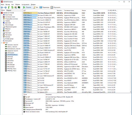 Процессор Intel Xeon Platinum 8168 / Сокет FCLGA3647