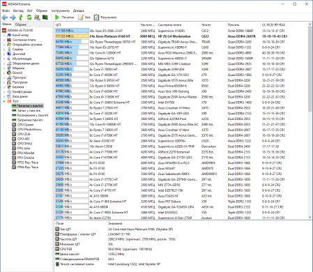 Процессор Intel Xeon Platinum 8168 / Сокет FCLGA3647