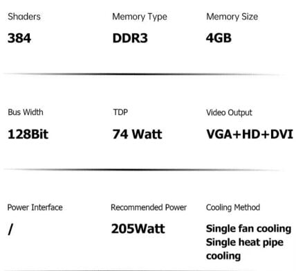 Новая дискретная видеокарта SOYO GeForce GT 740, 4 GB GDDR3, 128-bit / VGA, DVI, HDMI