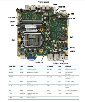 Неттоп HP EliteDesk 800 G2 USFF / Intel Core i5-6500T (4 ядра по 2.5 - 3.1 GHz) / 8 GB DDR4 / 256 GB SSD /  Intel HD Graphics 530