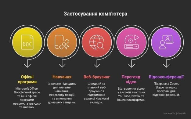 Неттоп Dell OptiPlex 7040 USFF / Intel Core i5-6500T (4 ядра по 2.5 - 3.1 GHz) / 12 GB DDR4 / 128 GB SSD / Intel HD Graphics 530 / Windows 11 Pro / Блок питания