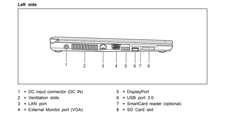 Ноутбук Fujitsu LifeBook E754 / 15.6" (1366x768) TN LED / Intel Core i5-4210M (2 (4) ядра по 2.6 - 3.2 GHz) / 4 GB DDR3 / 500 GB HDD / USB 3.0 / HDMI / DP Ноутбук Fujitsu LifeBook E754 / 15.6" (1366x768) TN LED / Intel Core i5-4210M (2 (4) ядра по 2.6 - 3.2 GHz) / 4 GB DDR3 / 500 GB HDD / USB 3.0 / HDMI / DP