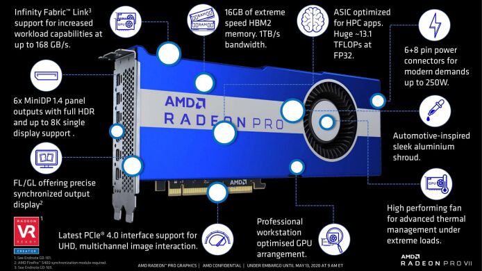 Дискретна відеокарта AMD Radeon Pro VII, 16 GB HBM2, 4096-bit / 6x miniDP