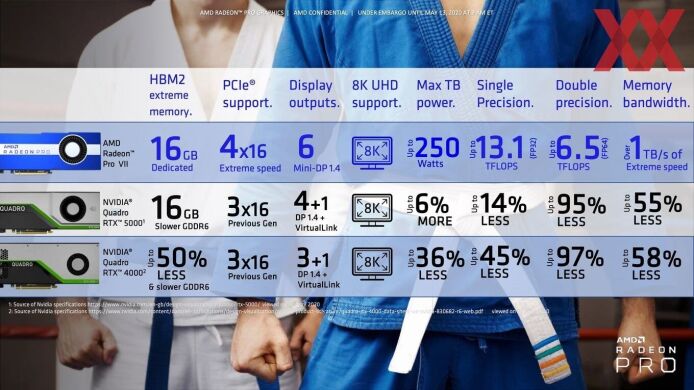 Дискретна відеокарта AMD Radeon Pro VII, 16 GB HBM2, 4096-bit / 6x miniDP