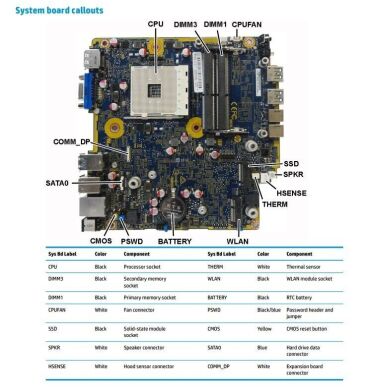 Неттоп HP EliteDesk 705 G3 Desktop Mini PC / AMD PRO A10-8770E (4 ядра по 2.8 - 3.5 GHz) / 8 GB DDR4 / 500 GB HDD / USB 3.0 / DP