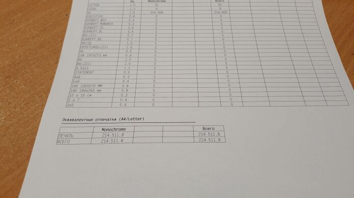 Принтер HP LaserJet Enterprise P3015d / лазерная монохромная печать / А4 / 1200x1200 dpi / 40 стр/мин / USB 2.0 / Дуплекс